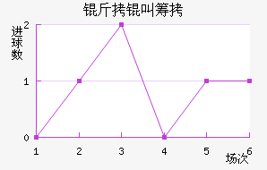����˹�سǽ�������������