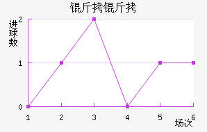 ���ؽ�������������