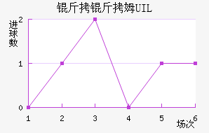 ����ķUIL��������������