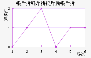 �������ǽ�������������