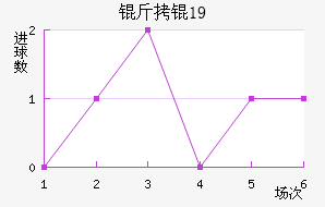 ���U19��������������