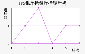 TPS �������������������