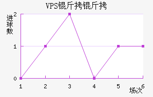 VPS������������������