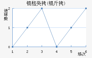 �չ�(��)��������������