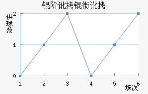 �׶��ֶ���������������