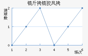 ���Ʒ��������������