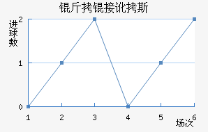 ���Ӷ�˹��������������