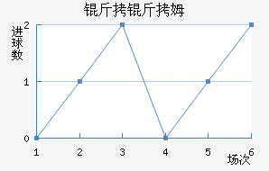 ����ķ��������������