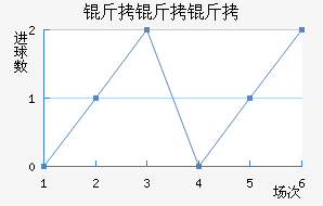 ������³��������������