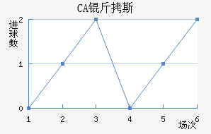 CA��˹���ǽ�������������