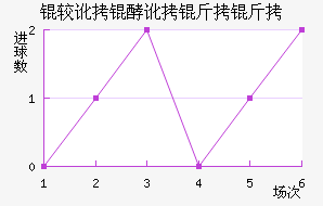 �϶��Ͷ�������������������