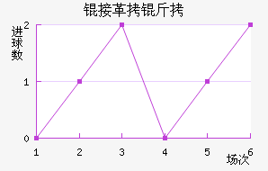 �����Ӹ��ս�������������