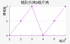 �׻�B�ӽ�������������
