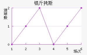 ��˹��������������