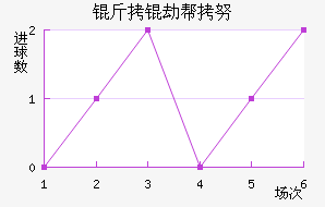 ���ٰ�Ŭ��������������