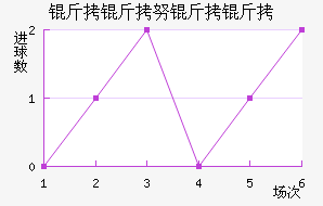 ��������Ŭ�����ս�������������