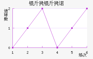 ����ŵ��������������