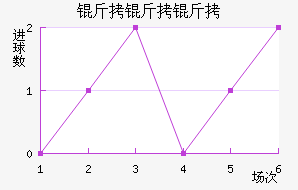 ������SC��������������