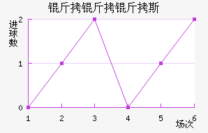 ������˹��������������