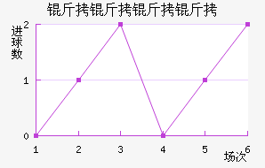 �������ɽ�������������