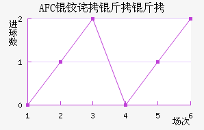 AFC�²����ǽ�������������