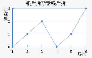 ��˹̩�Ƚ�������������