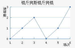 ��˹����������������