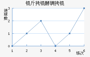 ���͵�ؽ�������������