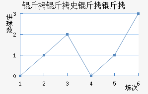 ����ʷ���ʽ�������������