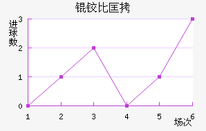 �±ȿ���������������