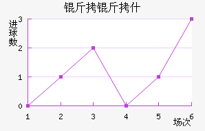 ����ʲ������������������