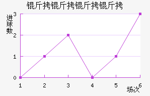 ������������ӽ�������������