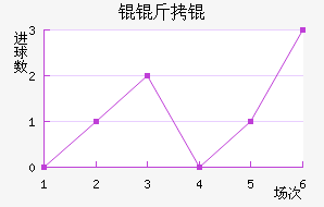 Ŭ��ٽ�������������