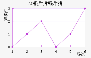 AC������������������
