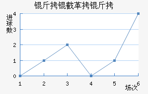 ���ظ��½�������������