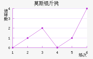 Ī˹��˹�ʹ��������������