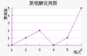 ˹�Ͷ�˹��������������