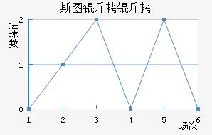 ˹ͼ���ؽ�������������