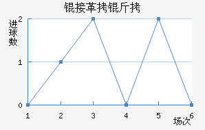 �����Ӹ��ս�������������