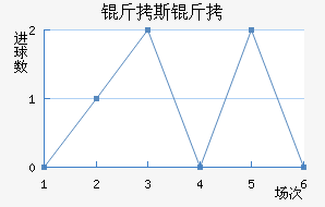 ��˹����������������