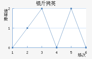 SBV��Ӣ��������������