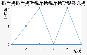 ����˹����˹�ض���������������