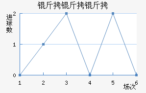 �������˹��������������