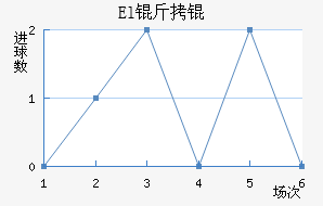 El��˶�Ұ��������������
