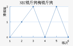 NEC��÷���������������