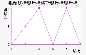 �µ���·˹�����������������