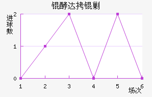 �ʹ��˹��������������