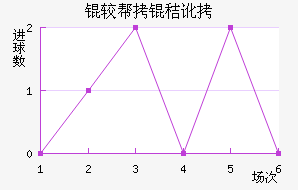 �ϰ��նٽ�������������