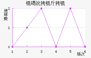 �߶�����������������