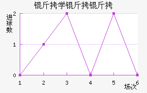 ��ѧ���ӽ�������������